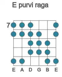 Guitar scale for E purvi raga in position 7